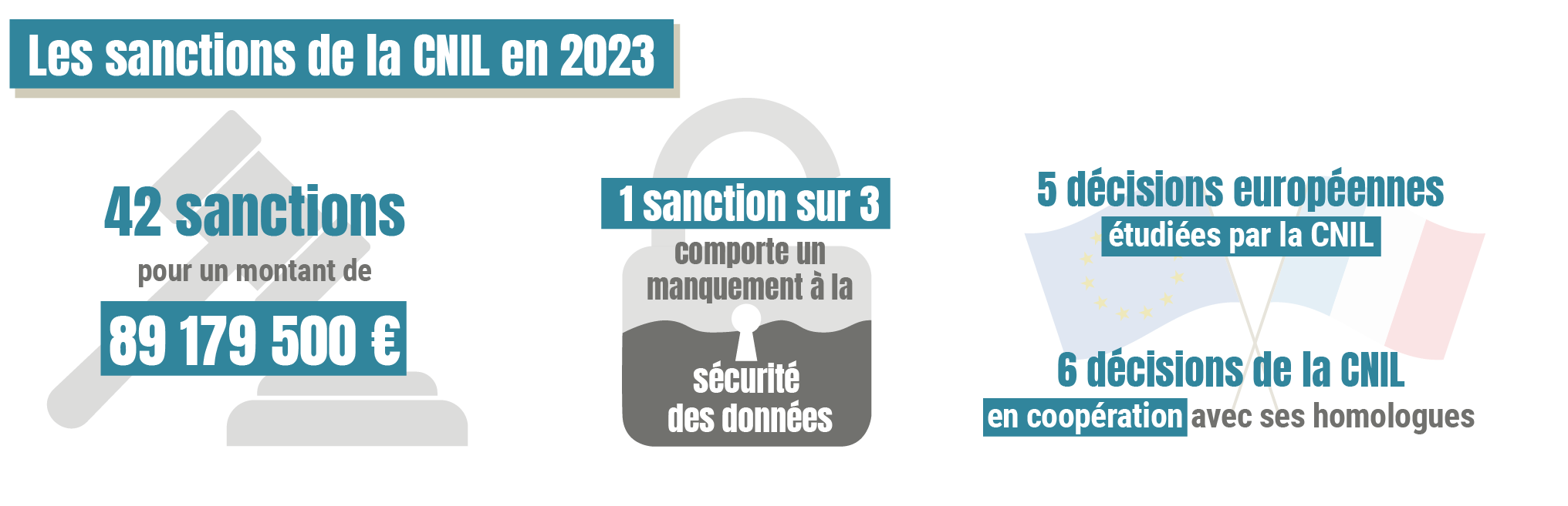 les_sanctions_de_la_cnil_en_2023