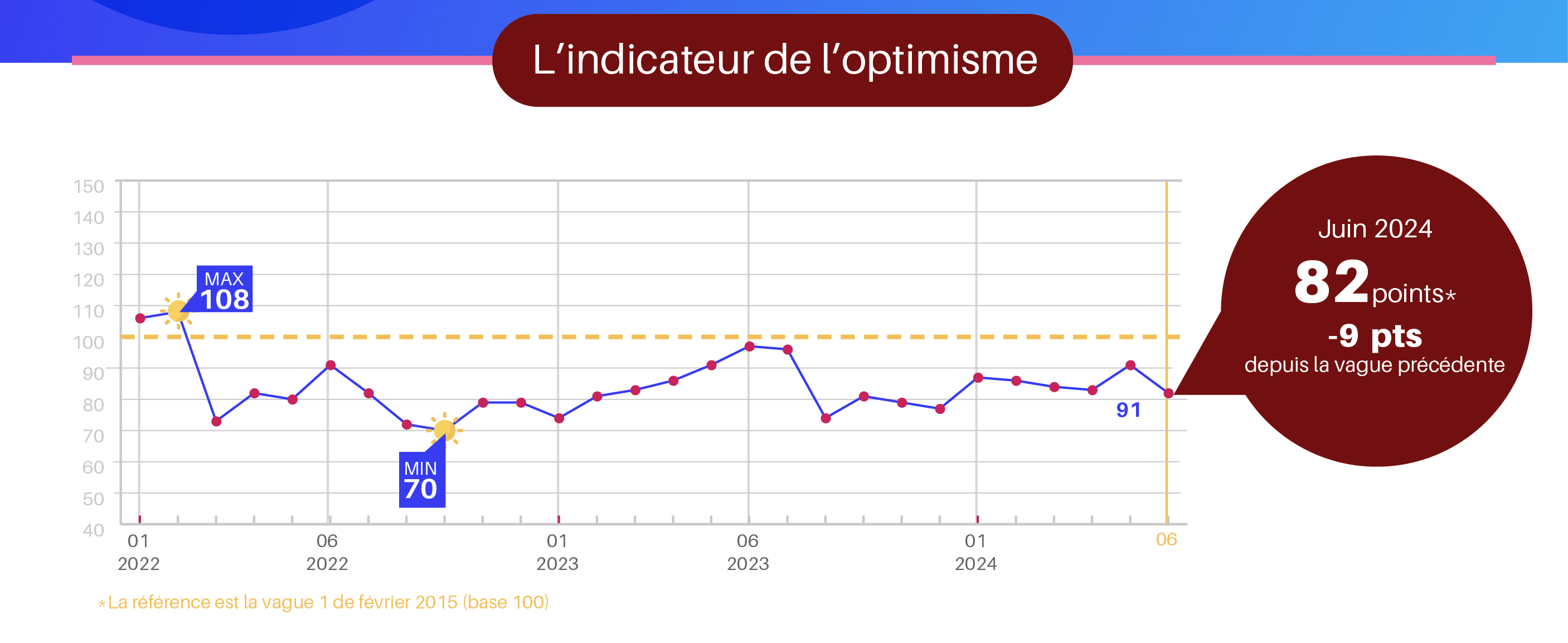 Infographie-GCE-06-2024-01-indicateurs optimisme