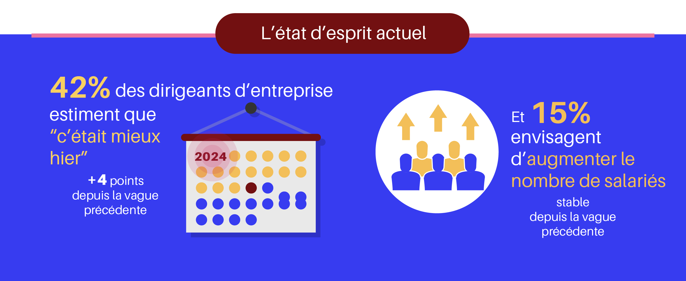Infographie-GCE-06-2024-03-etat-esprit