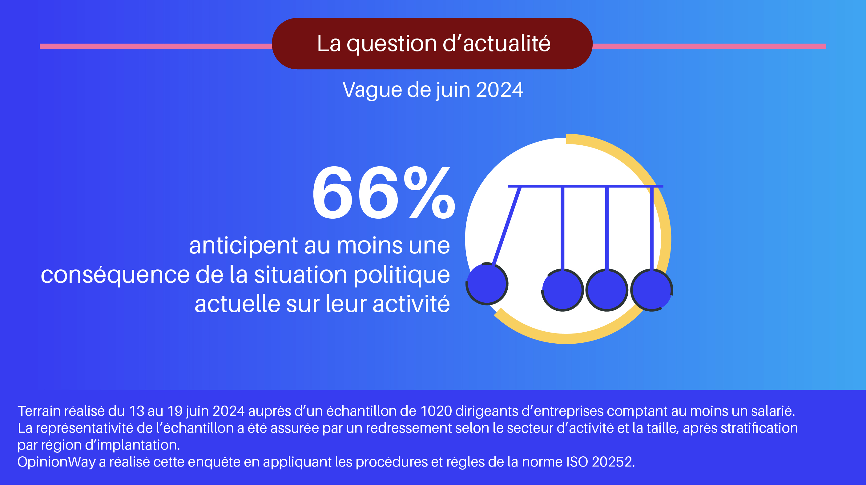 Infographie-GCE-06-2024-06-anticipation