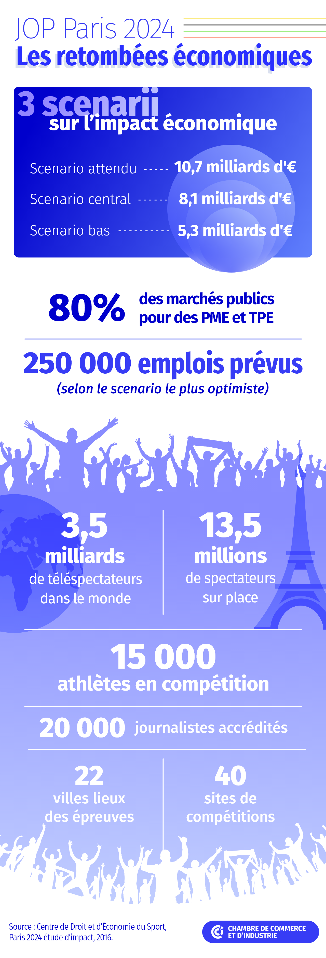 JOP Paris 2024 les retombées économiques