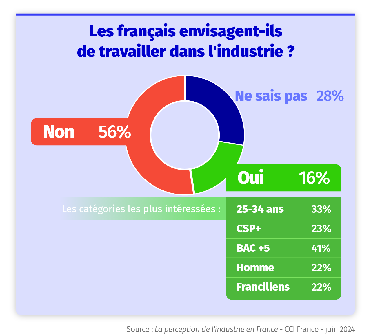 Infographie - enquete industrie 2024 - emploi