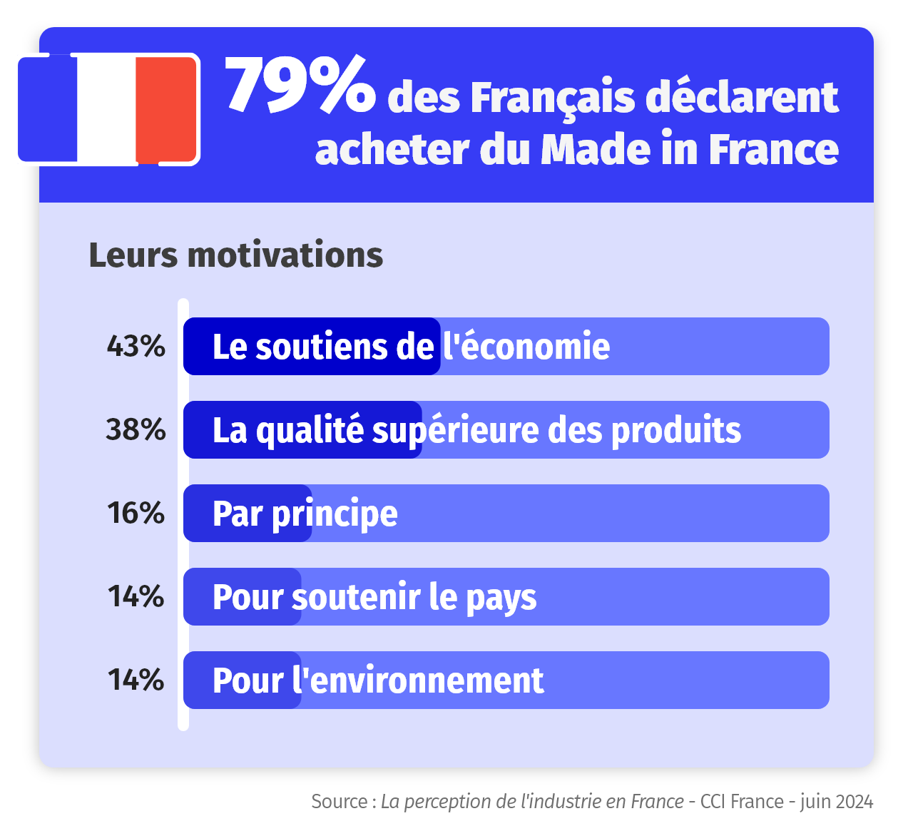 Infographie - enquete industrie 2024 - made in france
