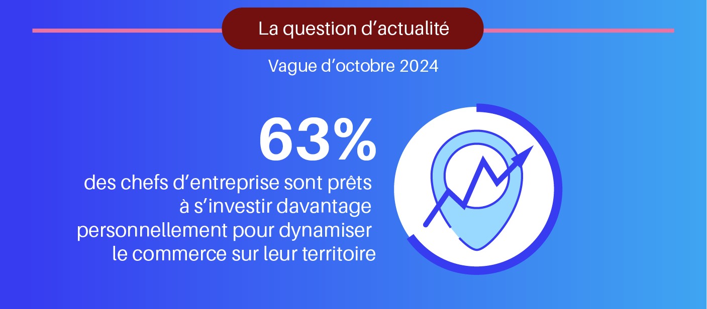 Infographie OpinionWay pour CCI France - GCE vague 97 - Octobre 2024_5