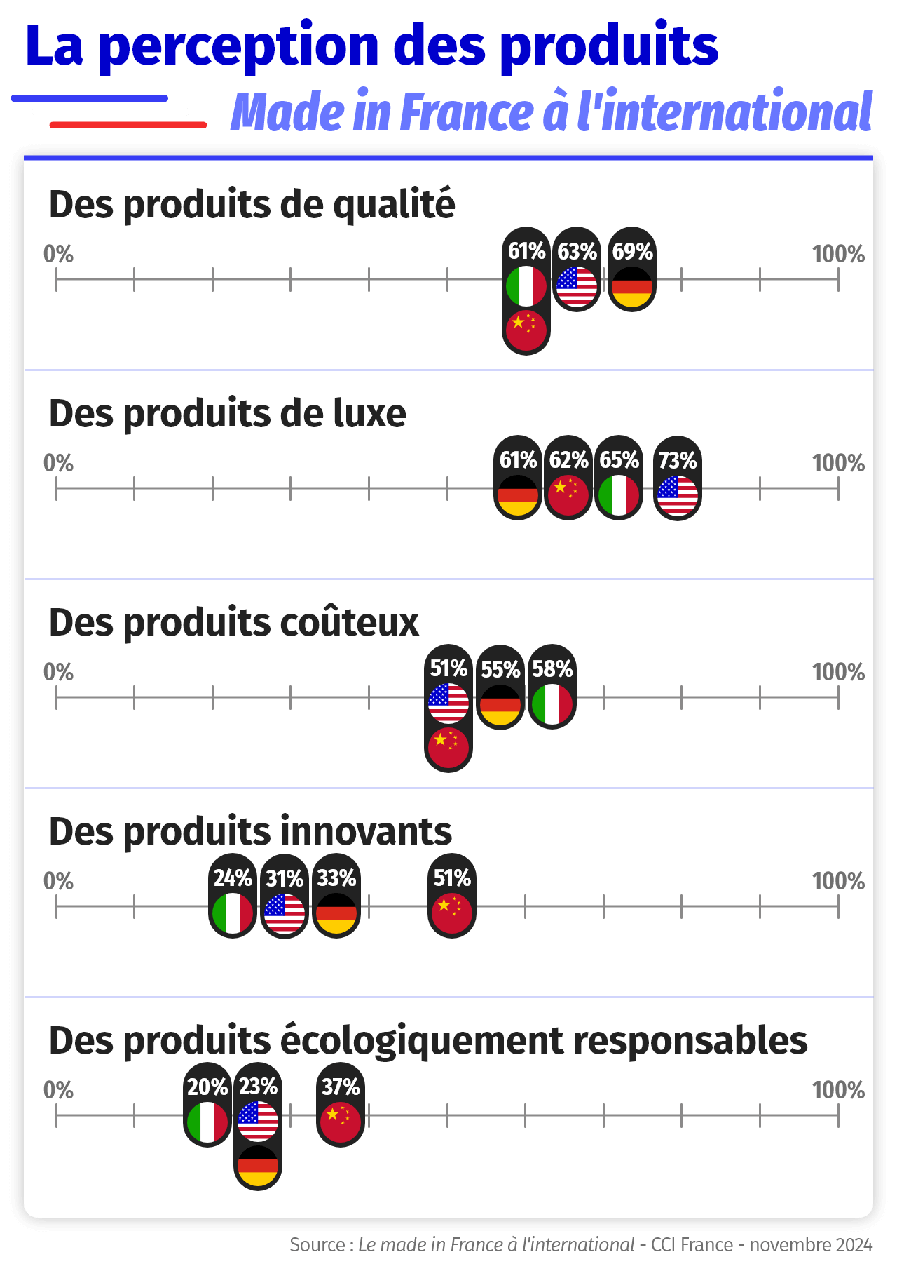 Infographie enquete made in France international 2024 - perception des produits français