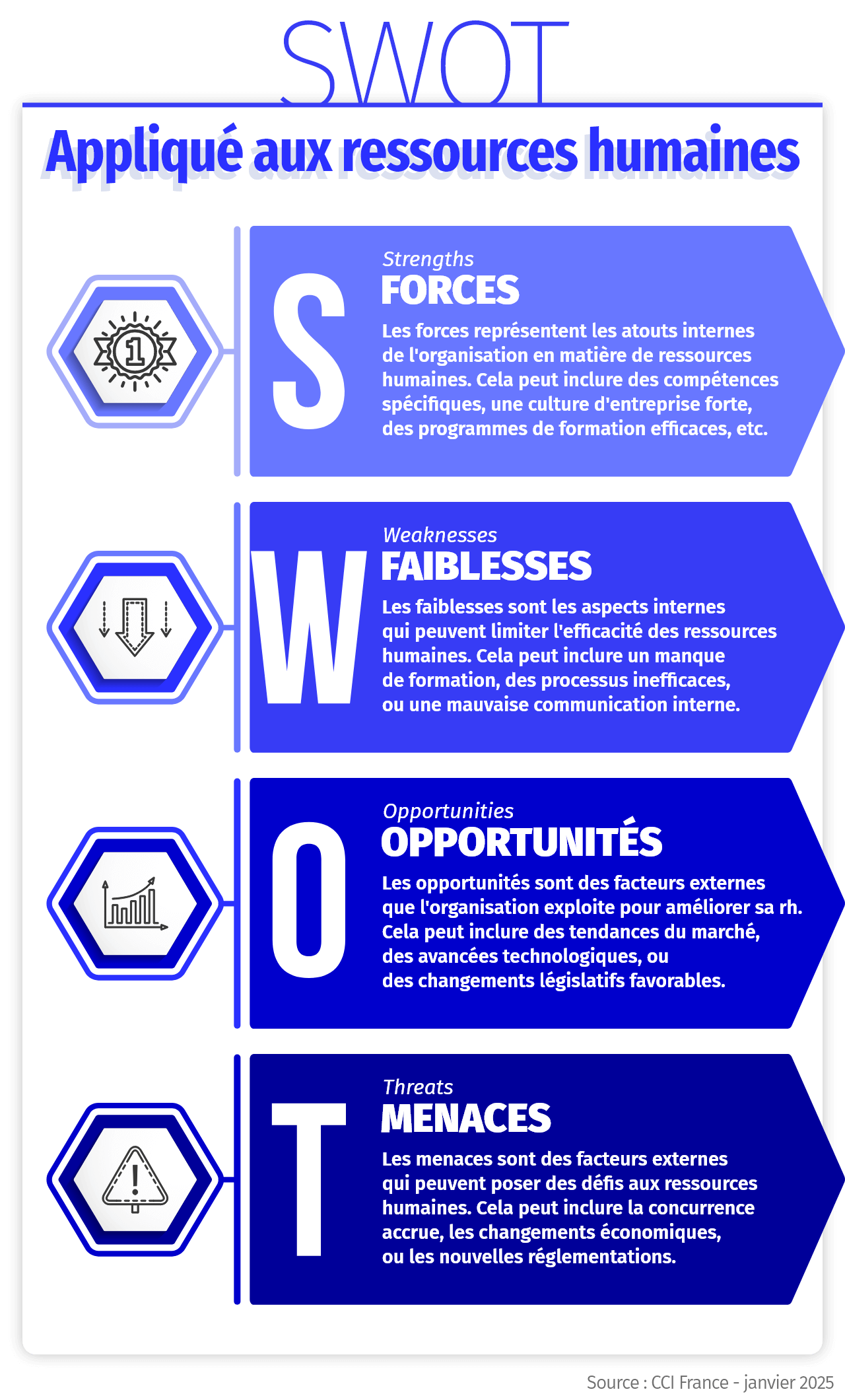 infographie SWOT ressources humaines