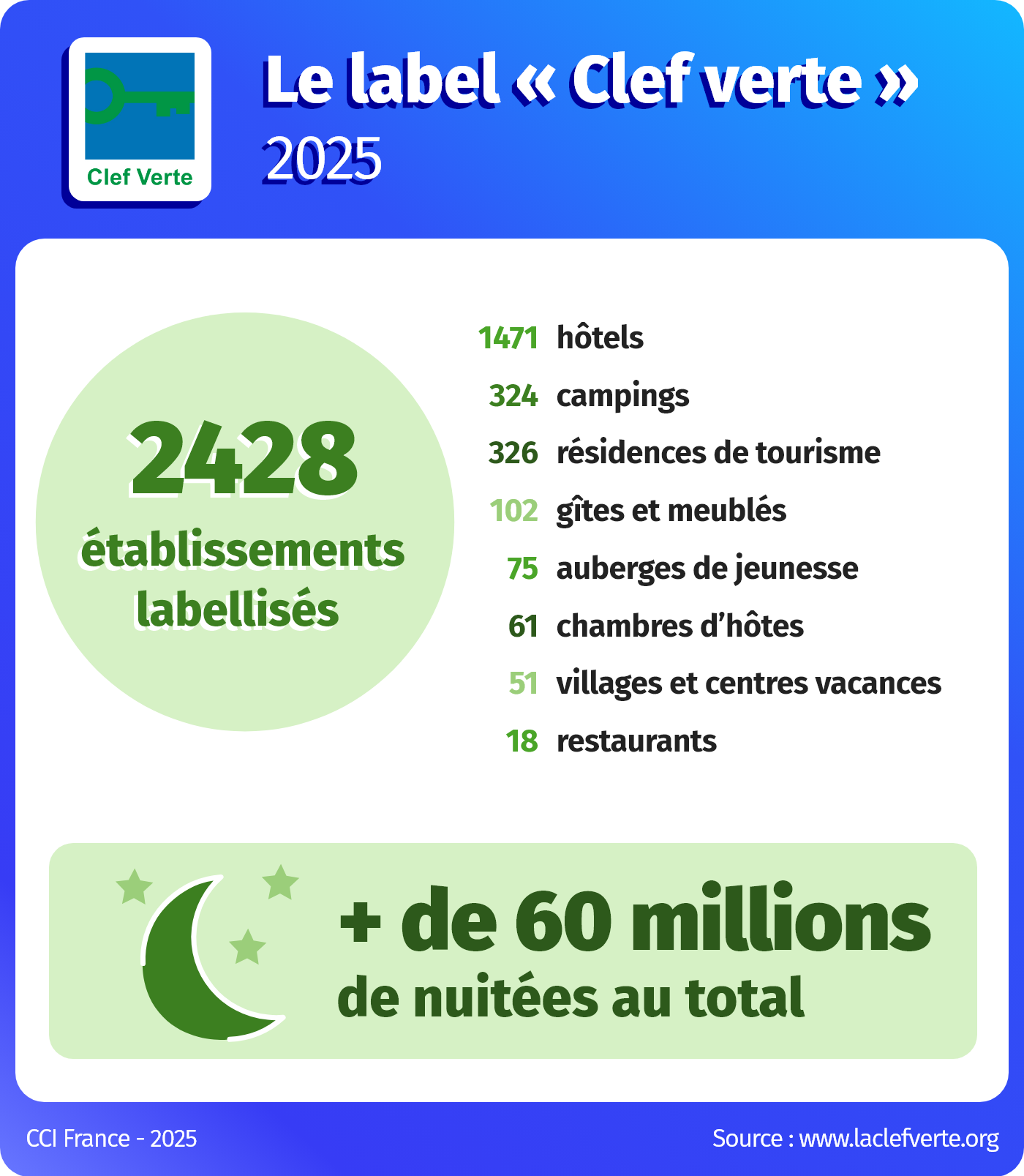 infographie label clef verte 2025
