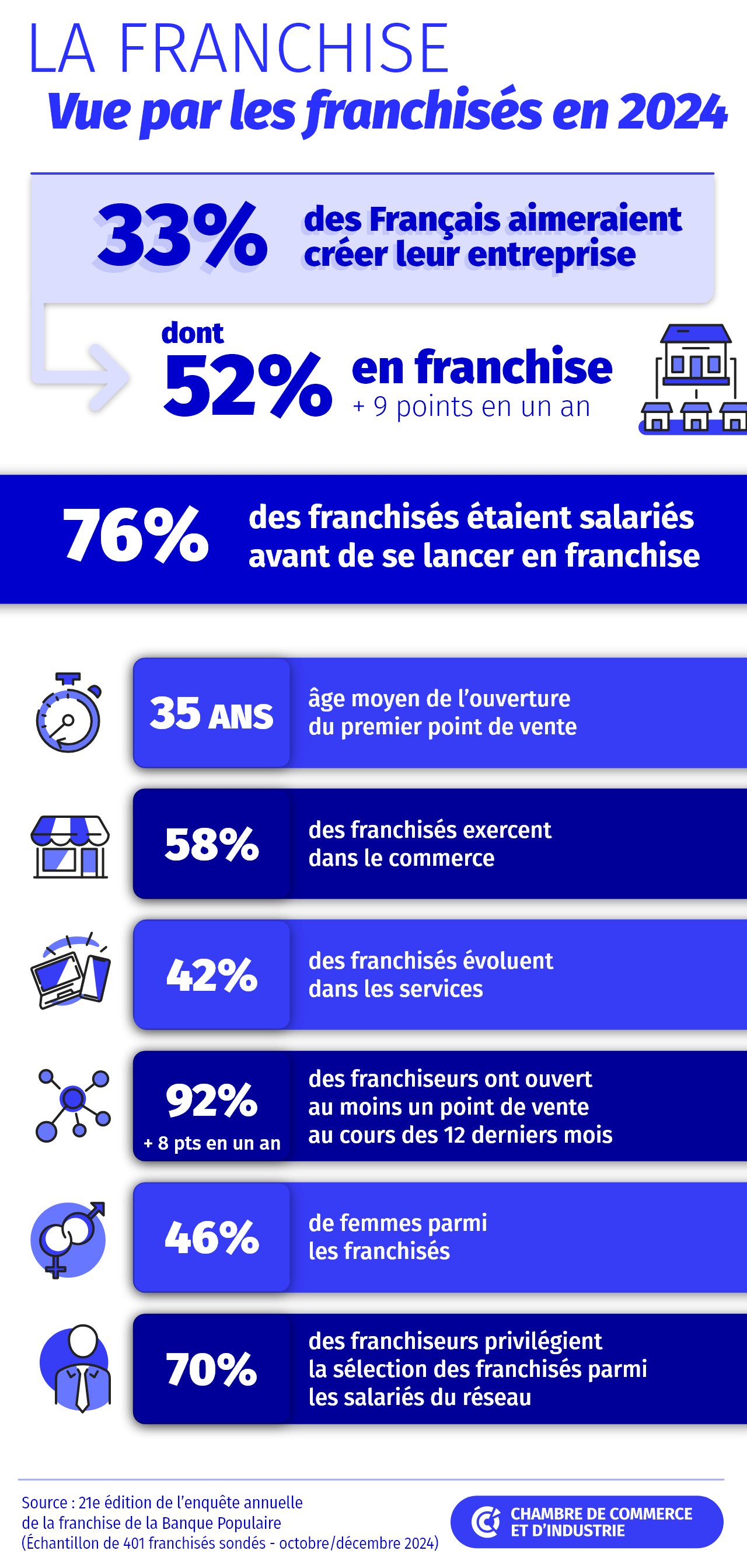 Infographie-franchise-vue-par-les-franchises-2024