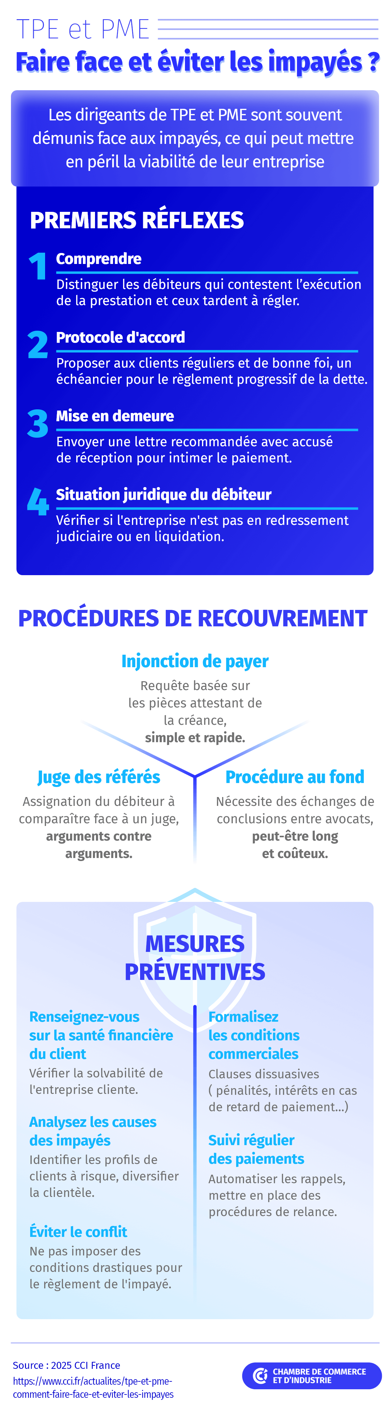 Infographie TPE PME faire face et éviter les impayés