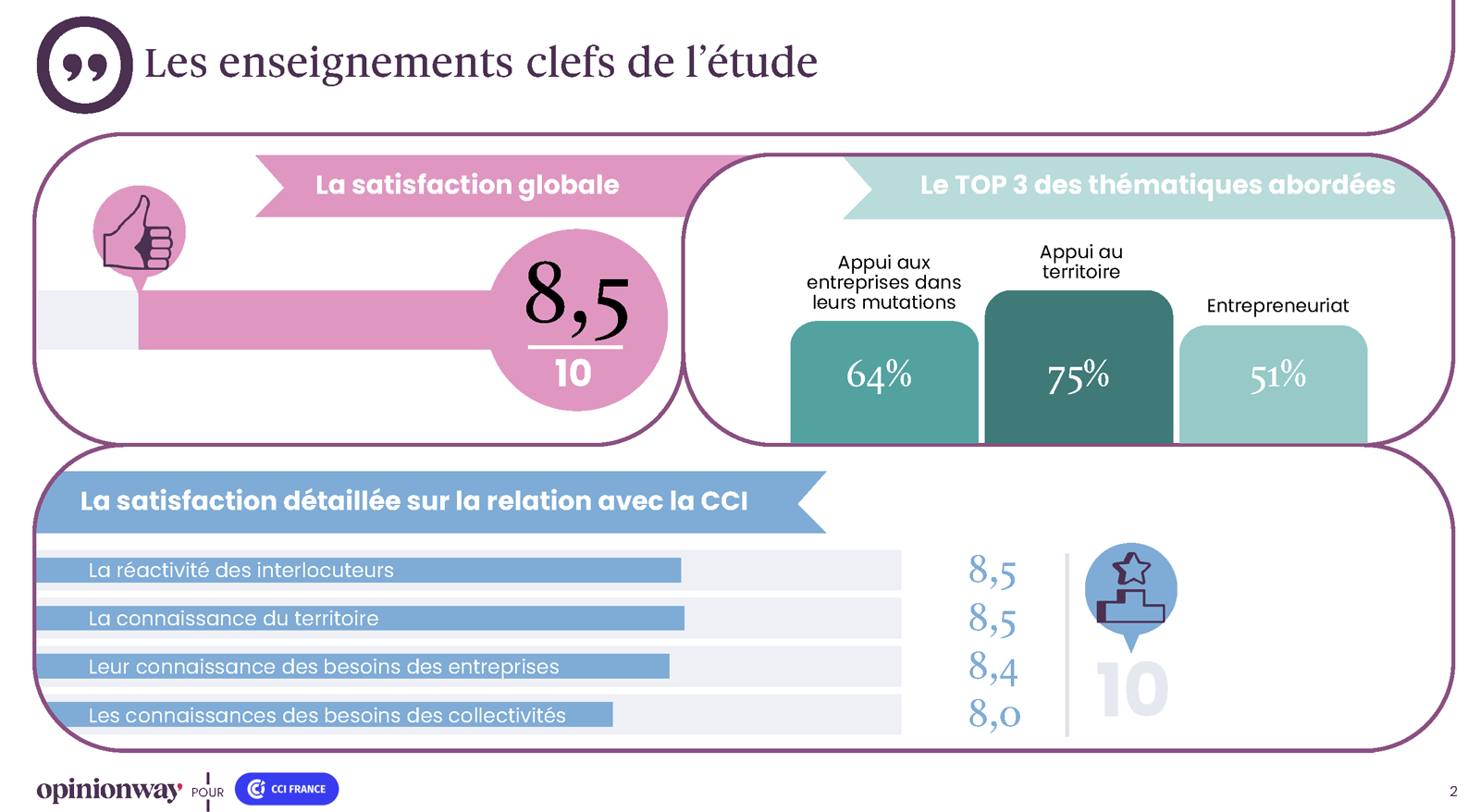 Barometre-COPCOM-CCI---2025---collectivite