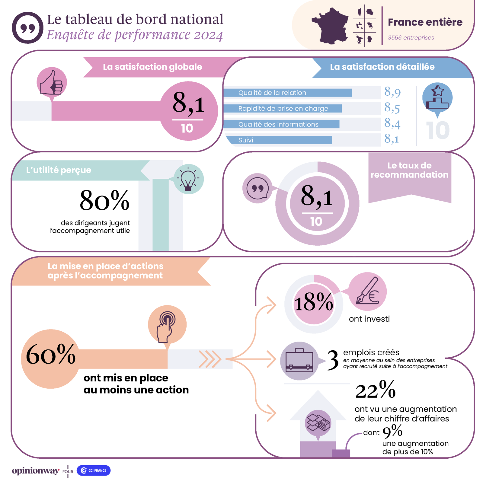 Barometre-COPCOM-CCI---2025---entreprise