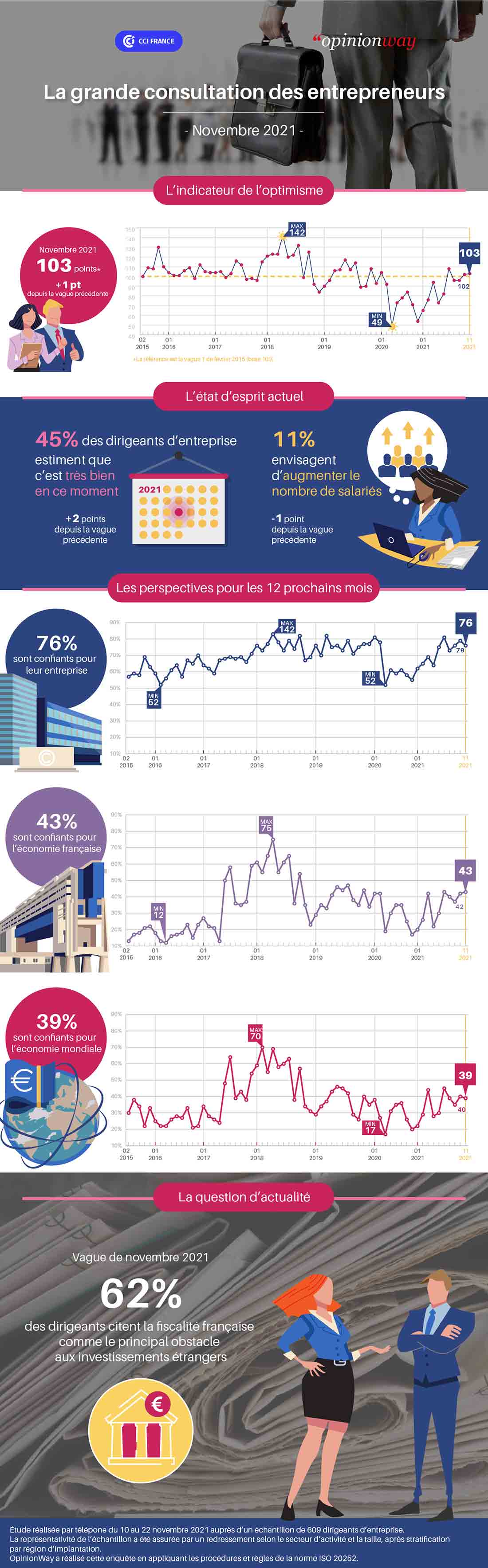 infographie
