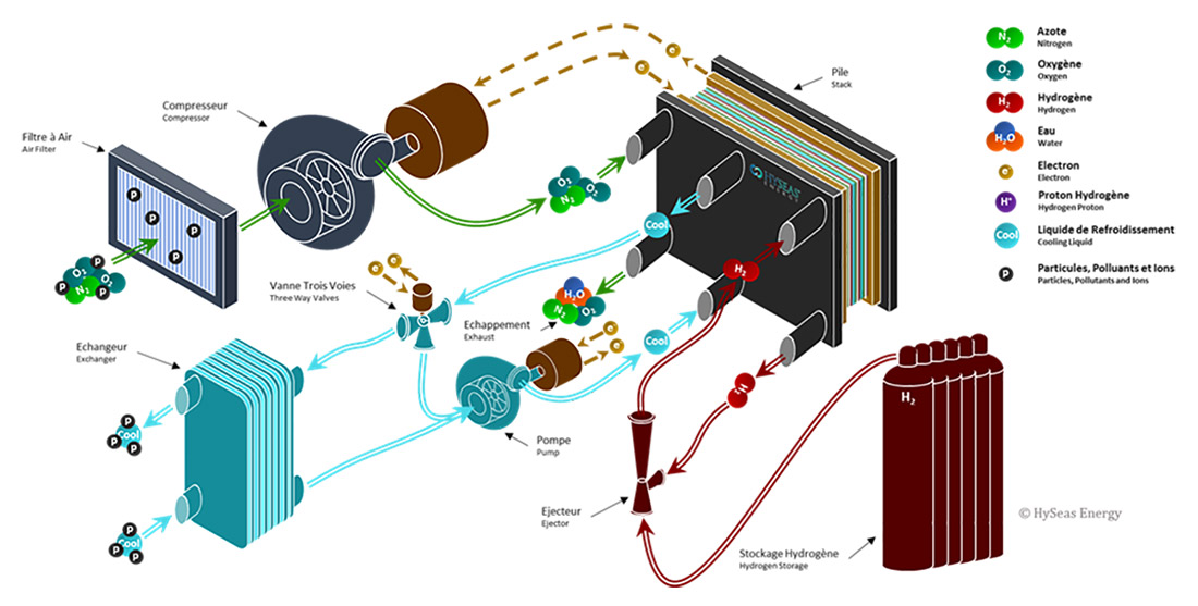schema moteur