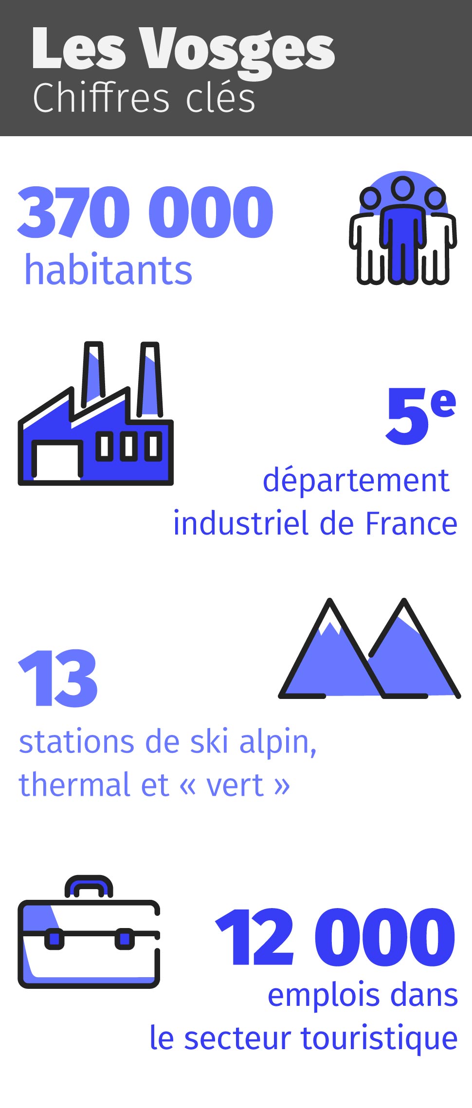 vosges-infog