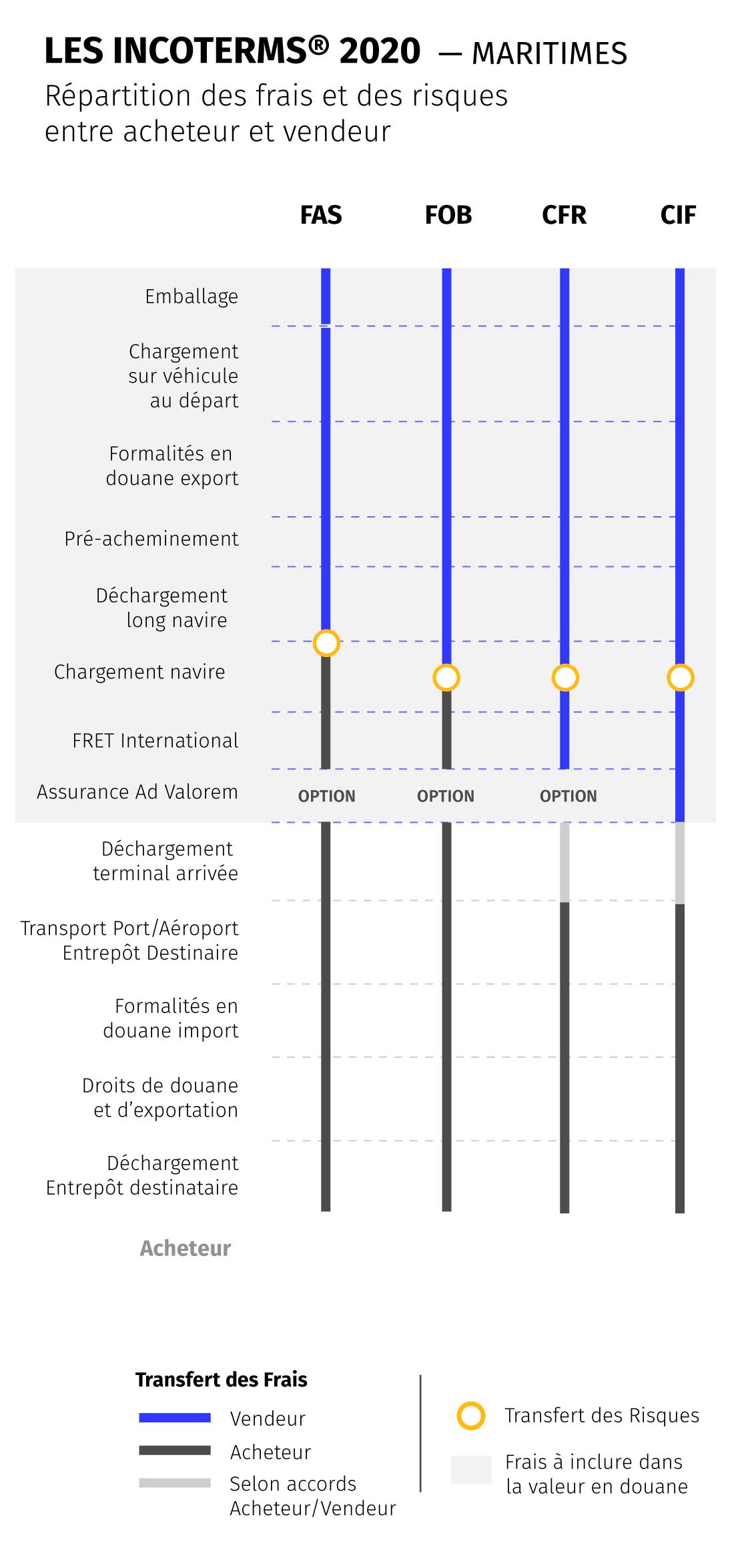 règles incoterms