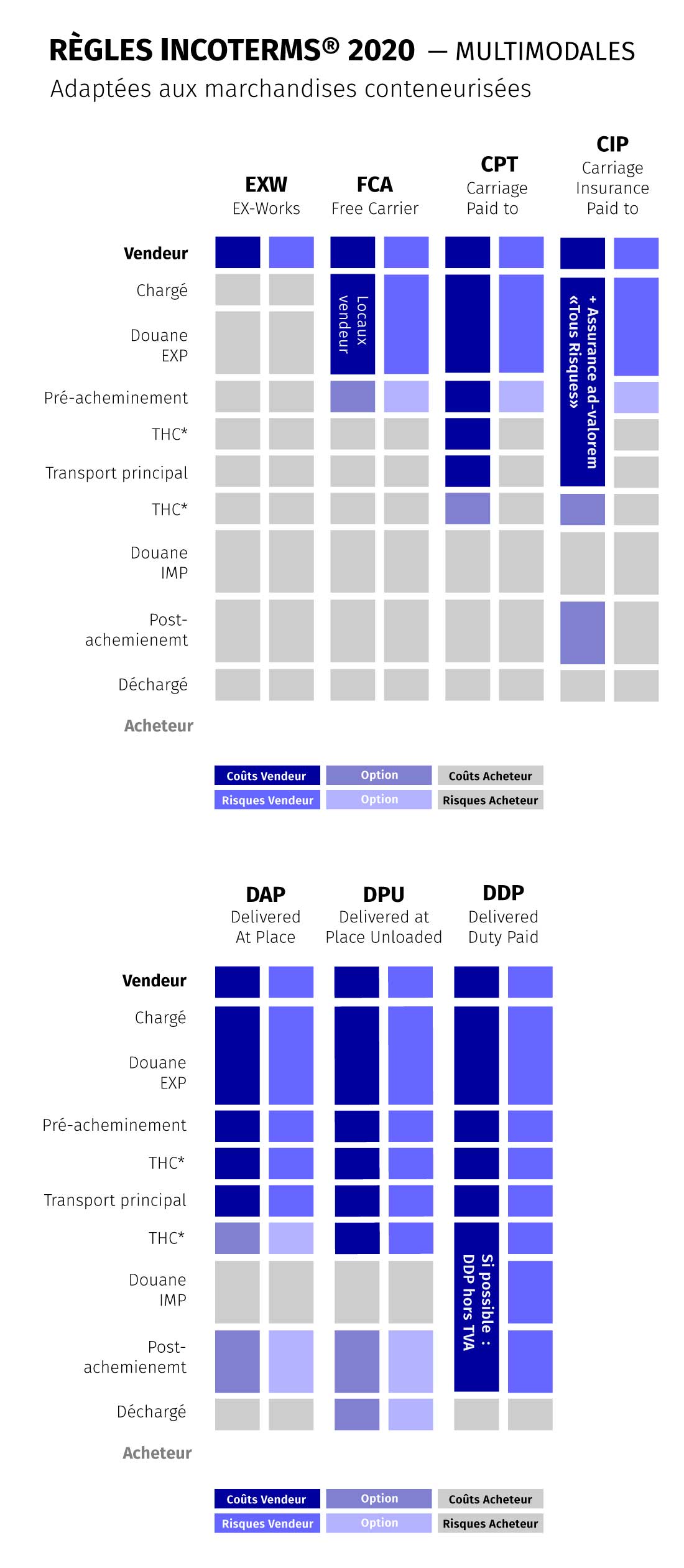 reégles incoterms