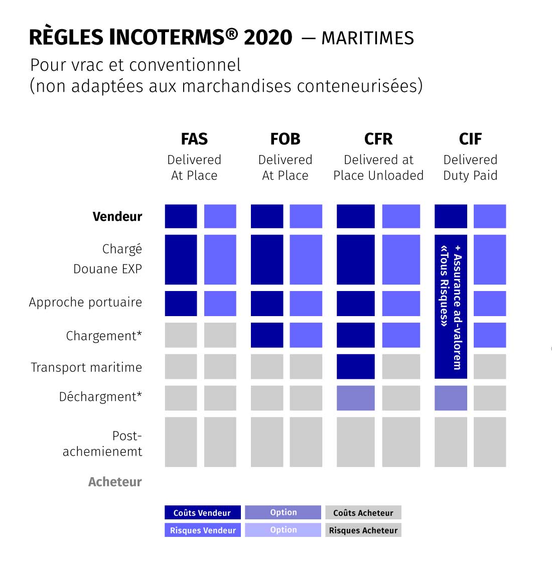 incoterms maritime