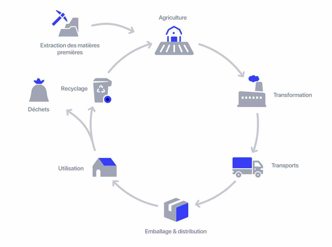 ecoscore