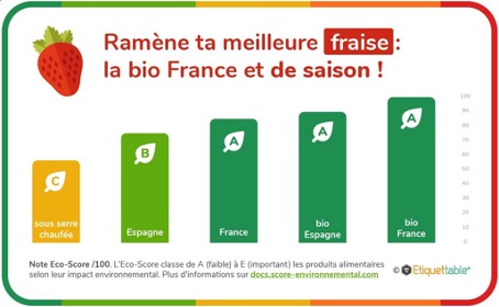ecoscore