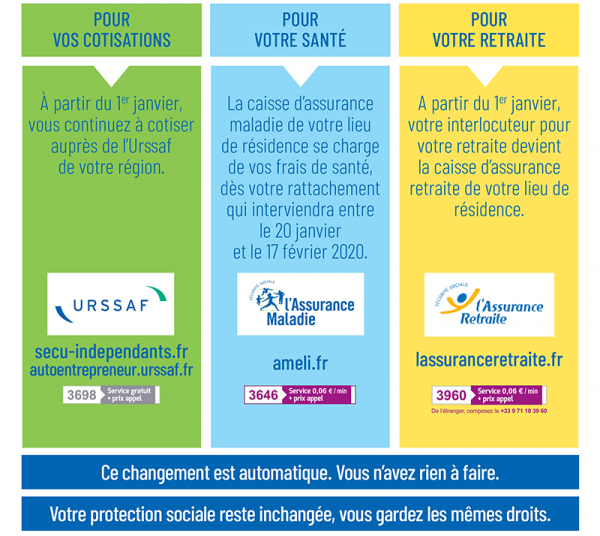 cotisations santé retraite