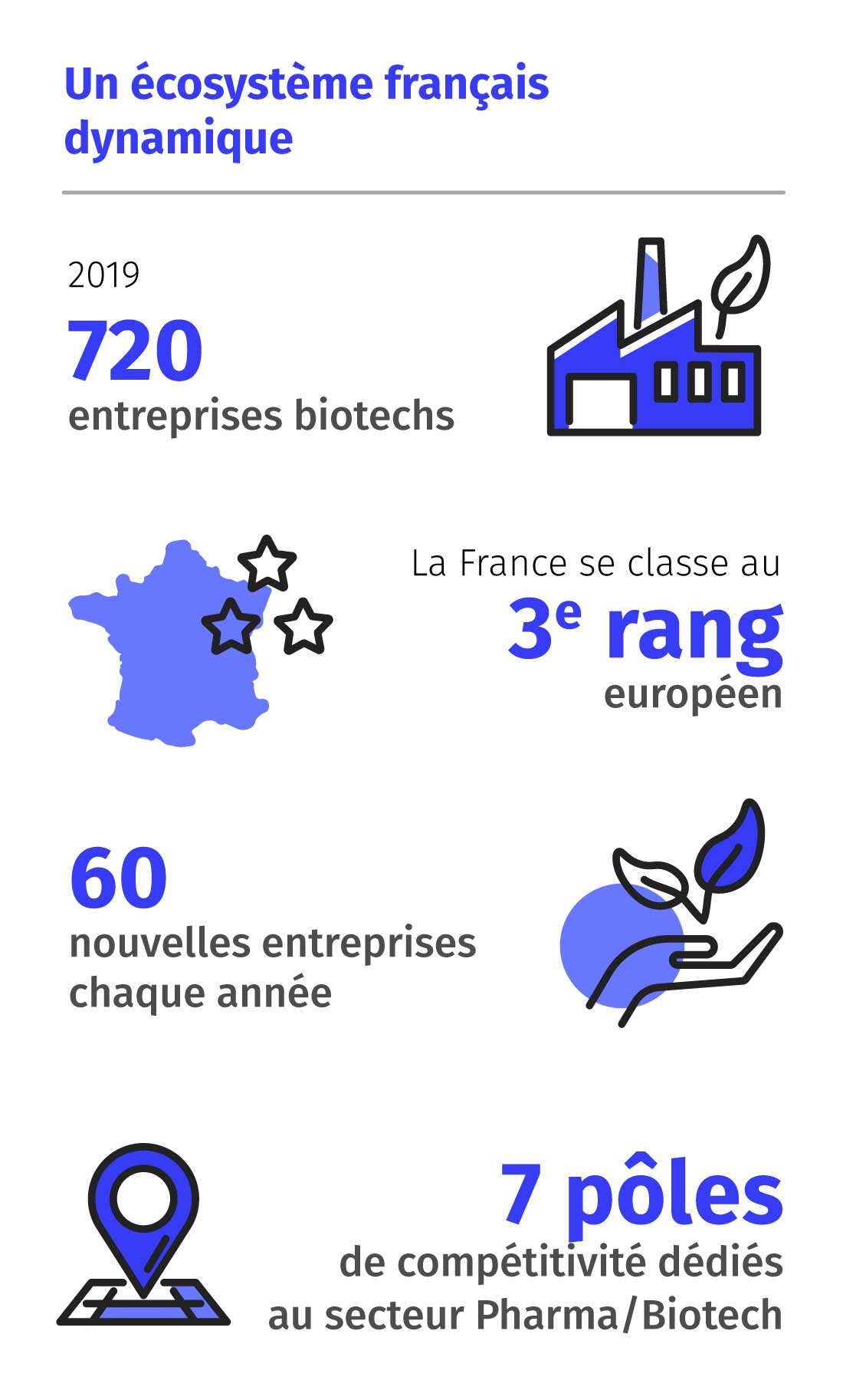 infographie biotechs