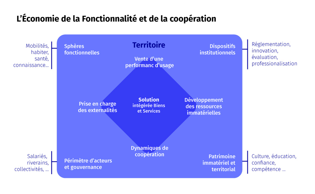 infographie économie circulaire