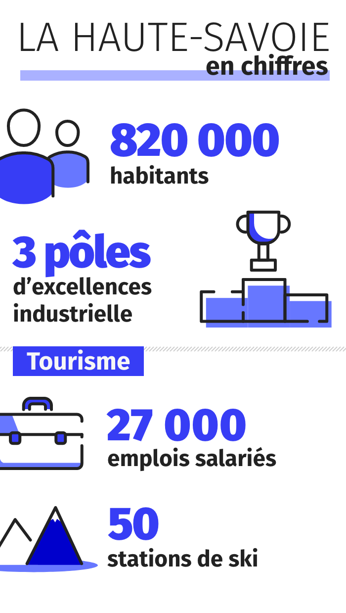 infographie haute-savoie