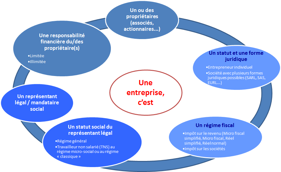schema une entreprise