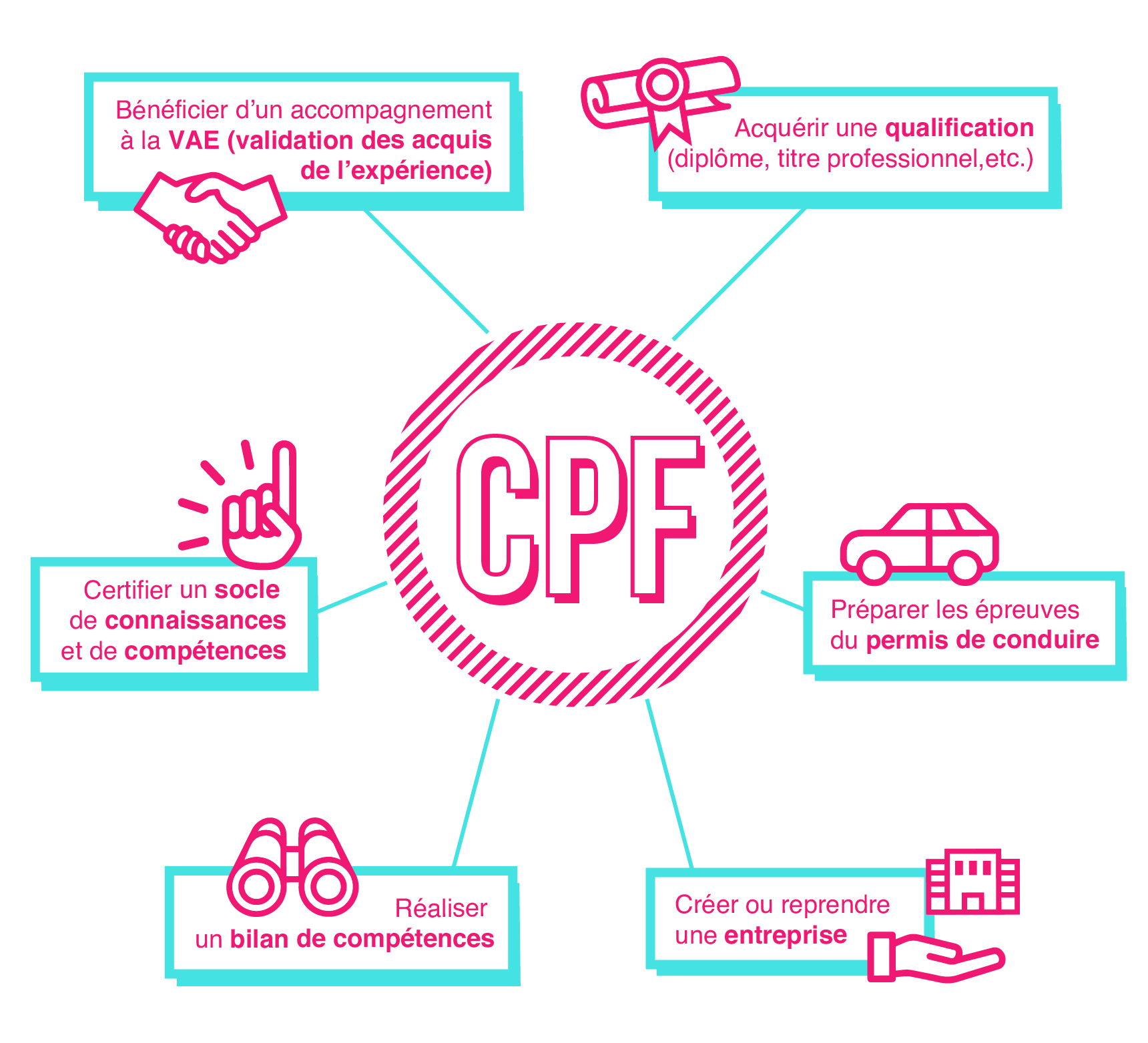 CPF