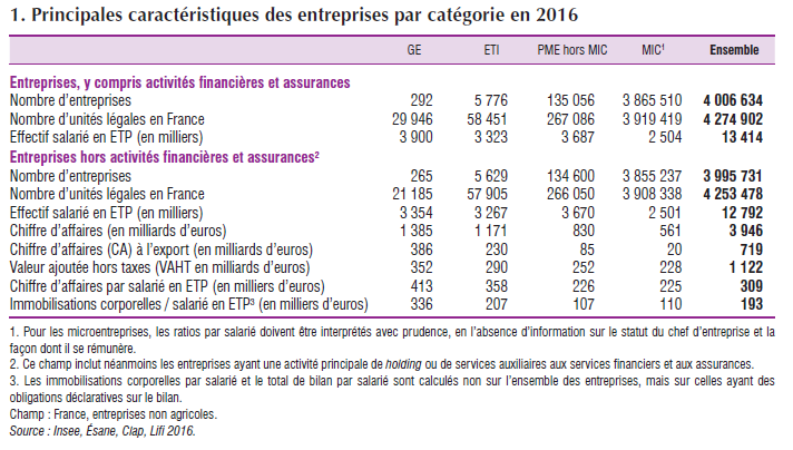 entreprise categorie 2016