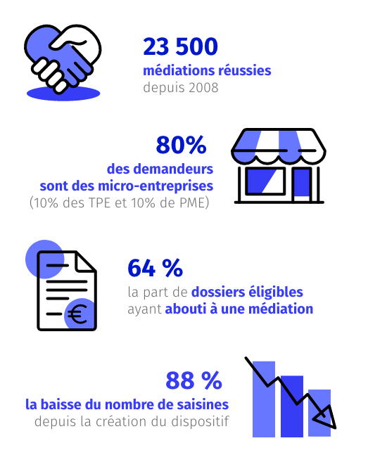 infog-decryptage-mediation-credit