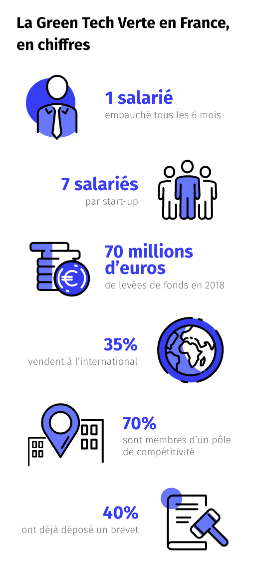 infog