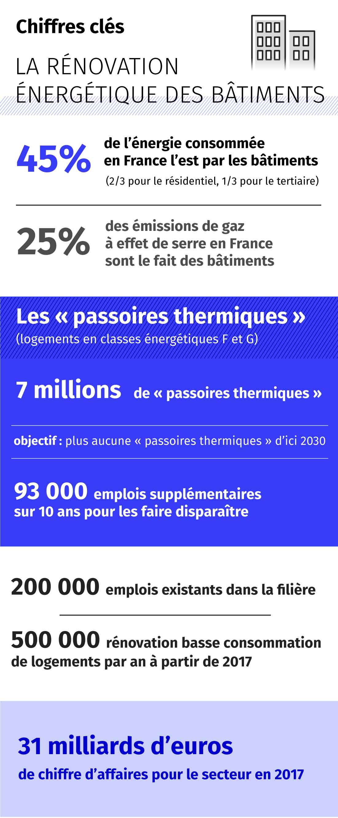 infographie-energie