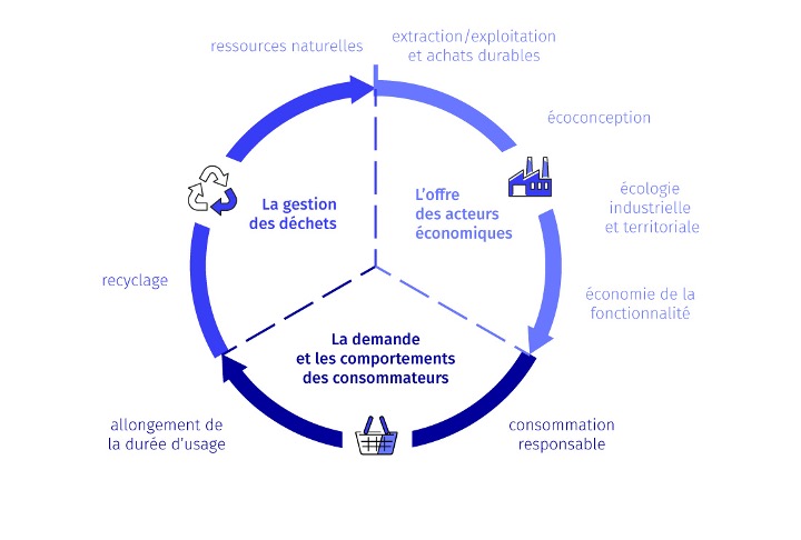 schema-eco-circulaire