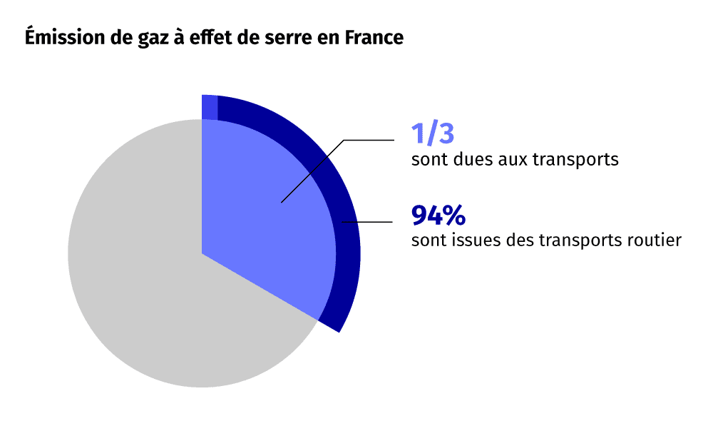 schema_mobilite