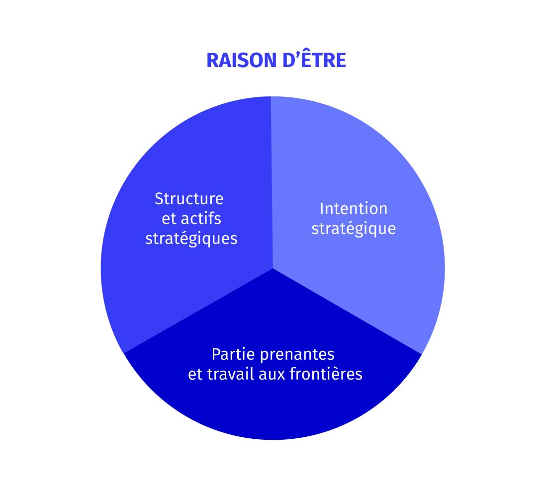 schema-raison-etre